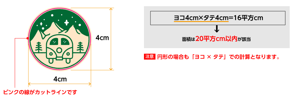 円形の場合　イメージ