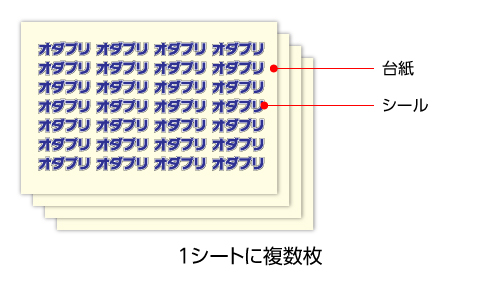 1シートに複数枚 イメージ